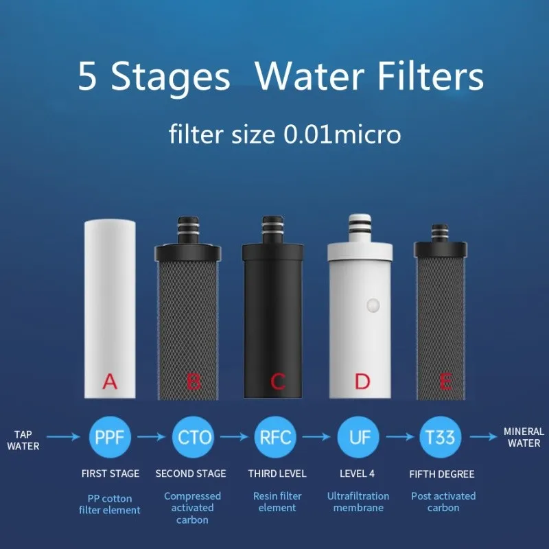 Stainless Steel water filter manufacturers